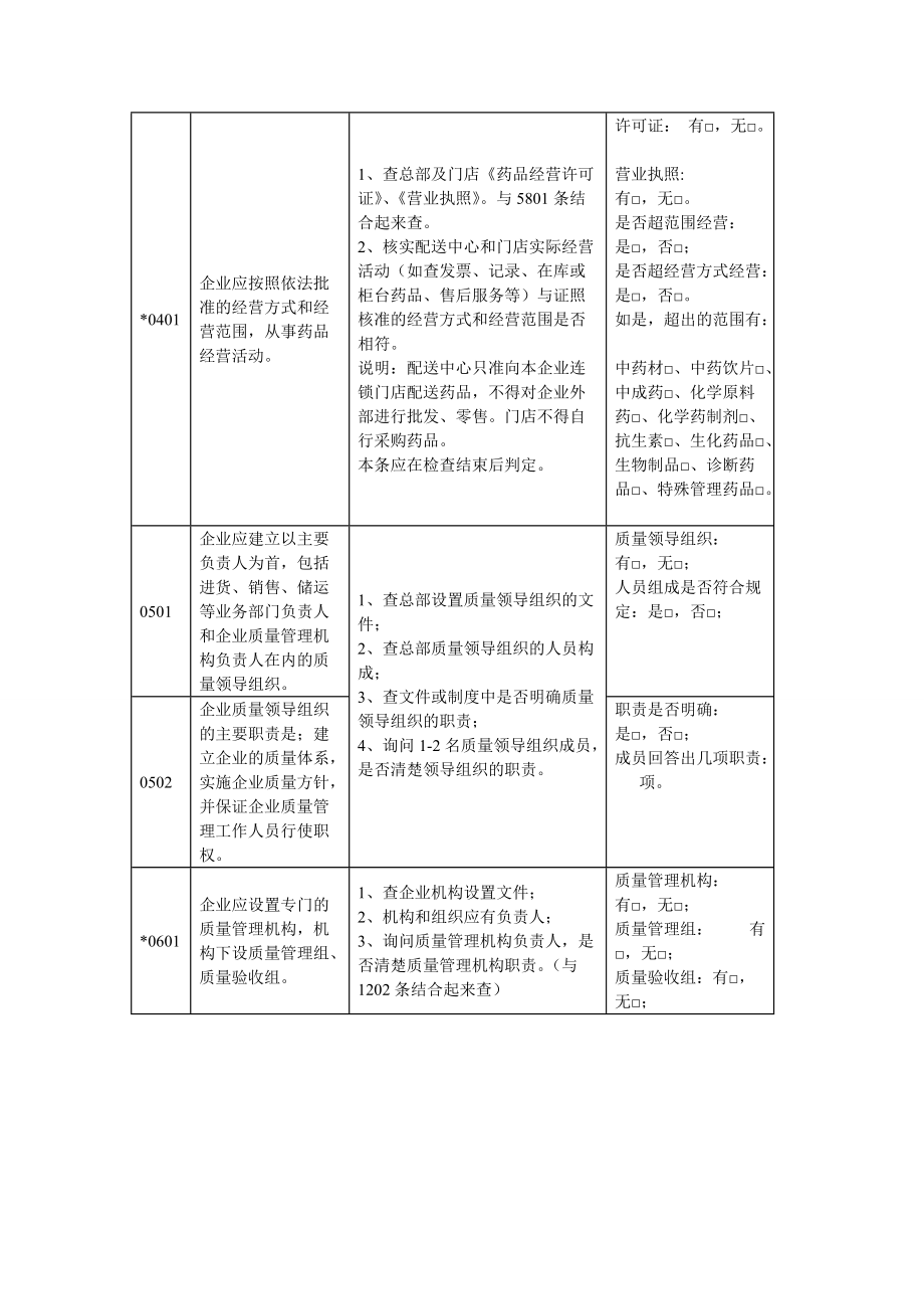 药品零售连锁企业GSP认证检查评定标准(试行).doc_第2页