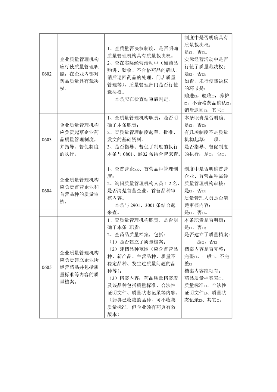 药品零售连锁企业GSP认证检查评定标准(试行).doc_第3页