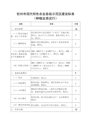 钦州市现代特色农业县级示范区建设标准.docx