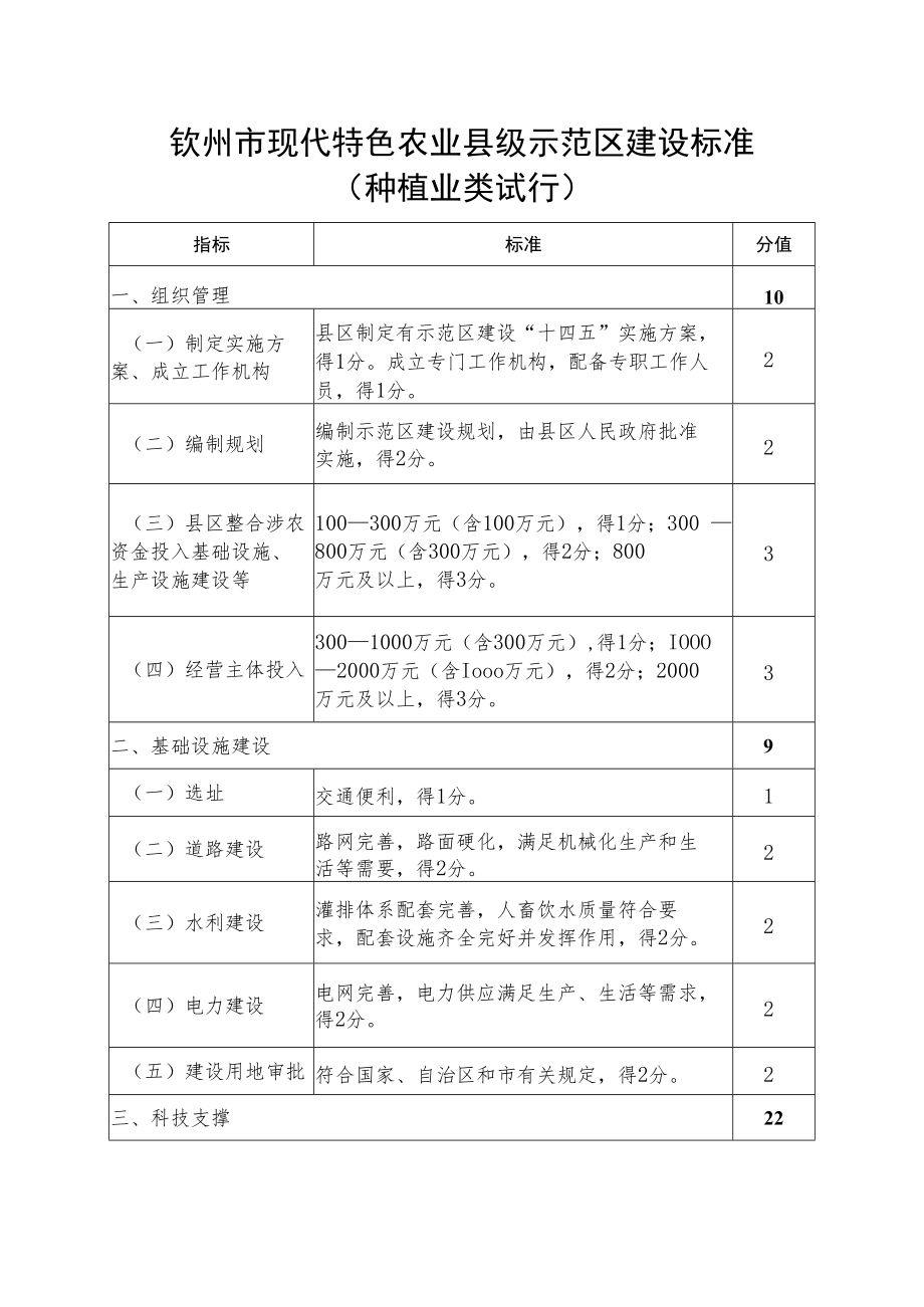 钦州市现代特色农业县级示范区建设标准.docx_第1页