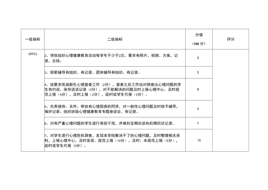 河南农业大学二级心理工作站考核细则.docx_第2页