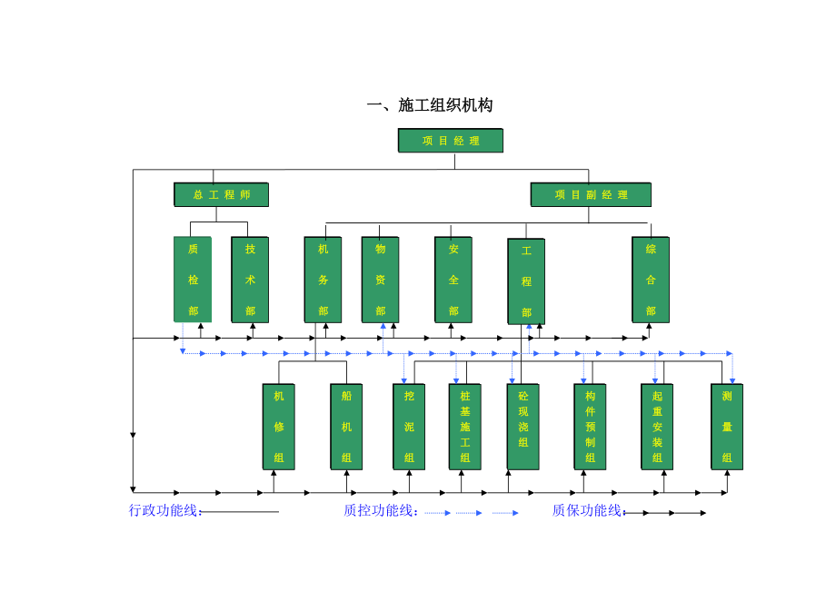 三水高桩码头施工组织设计方案.doc_第1页