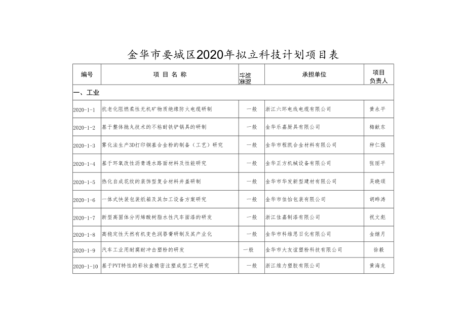 金华市婺城区2020年拟立科技计划项目表.docx_第1页