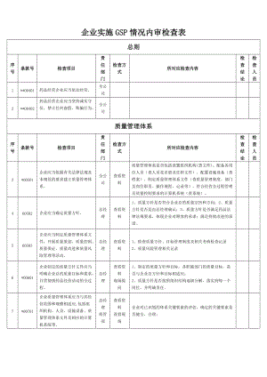 新版GSP内审检查表(DOC34页).doc