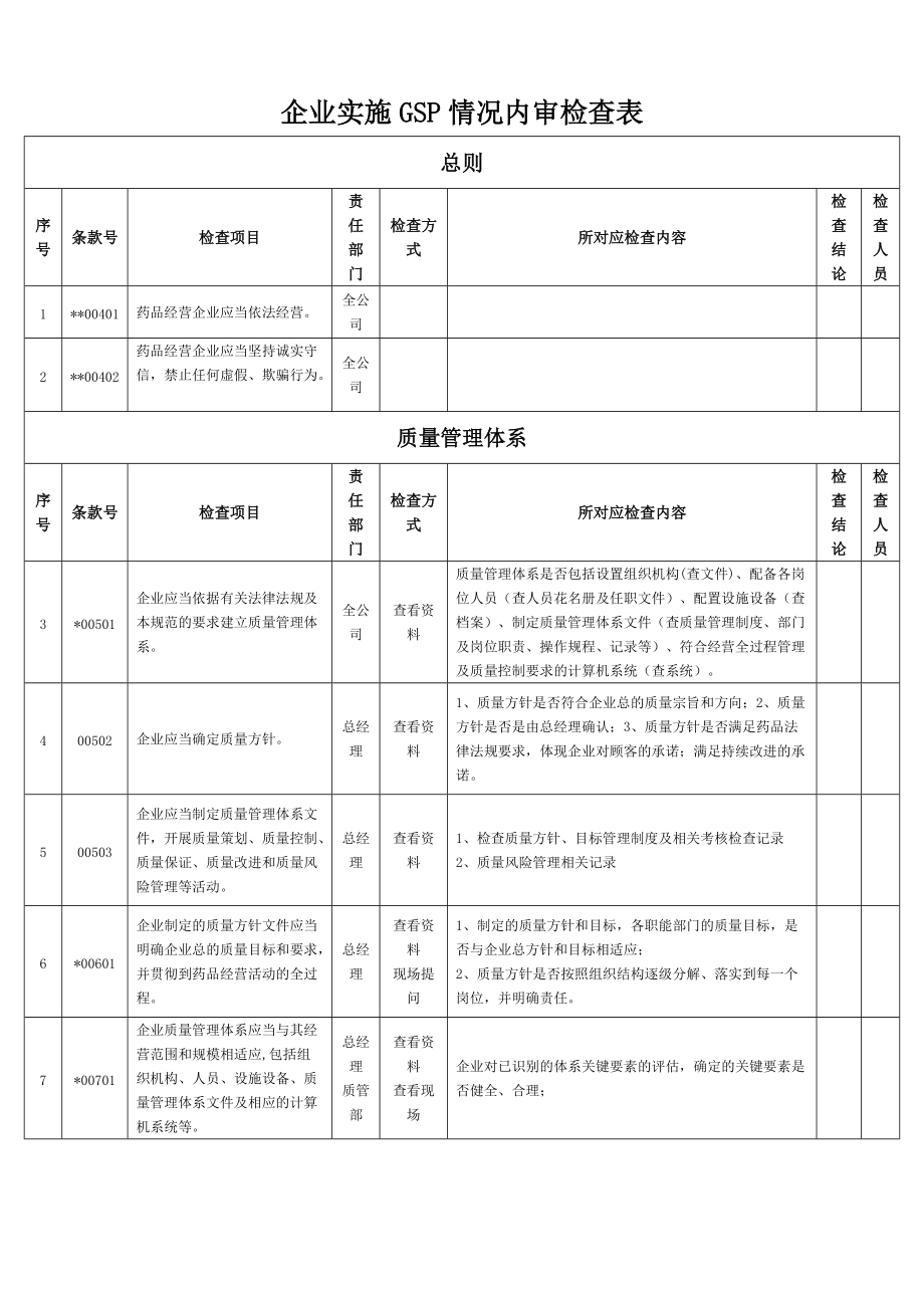 新版GSP内审检查表(DOC34页).doc_第1页