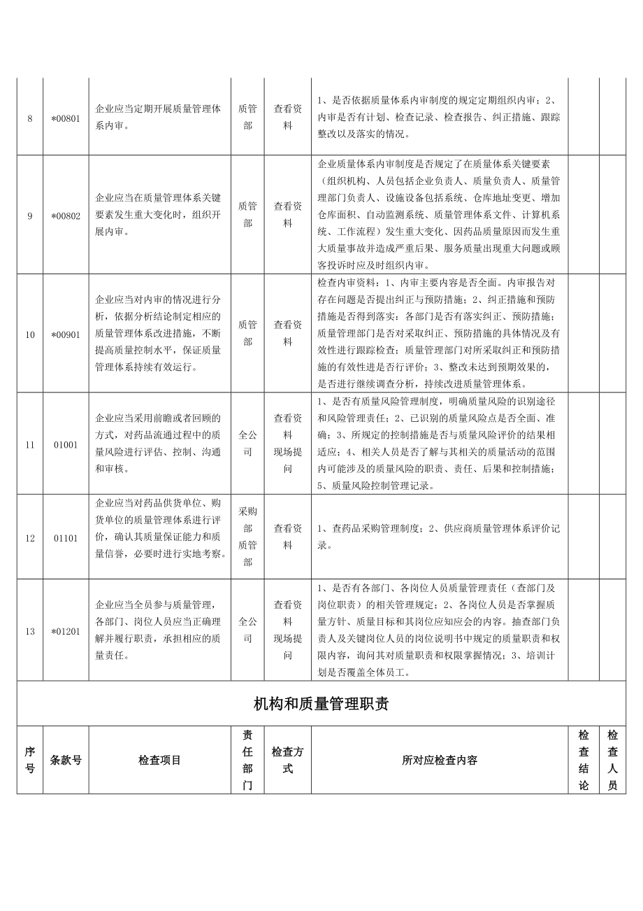 新版GSP内审检查表(DOC34页).doc_第2页