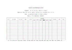 附表 1 大型真菌调查记录表.docx