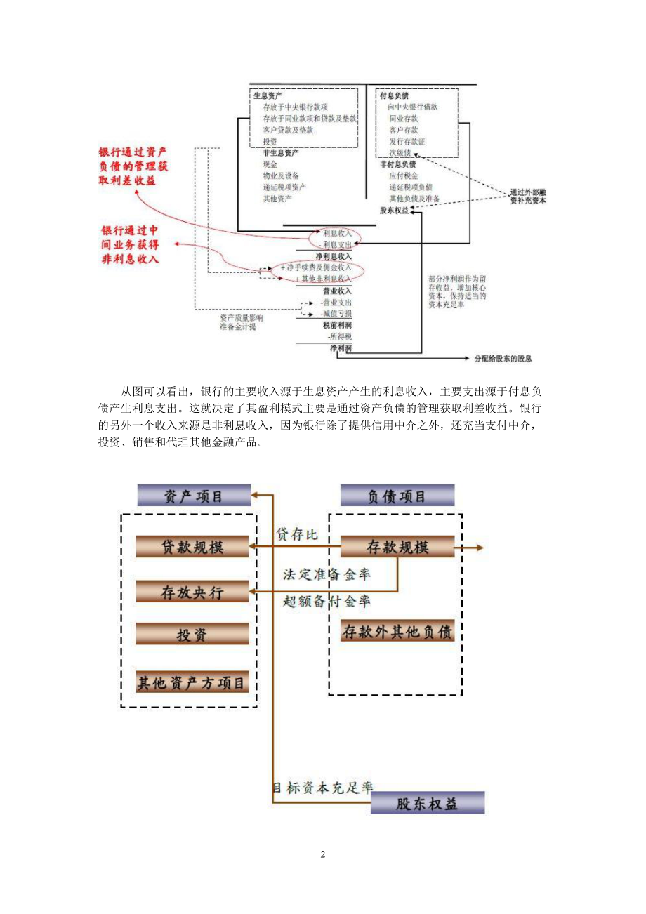 商业银行估值模型分析.docx_第2页