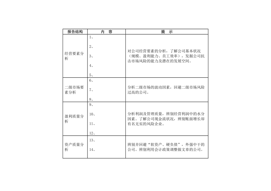 某公司财务精解报告.docx_第2页