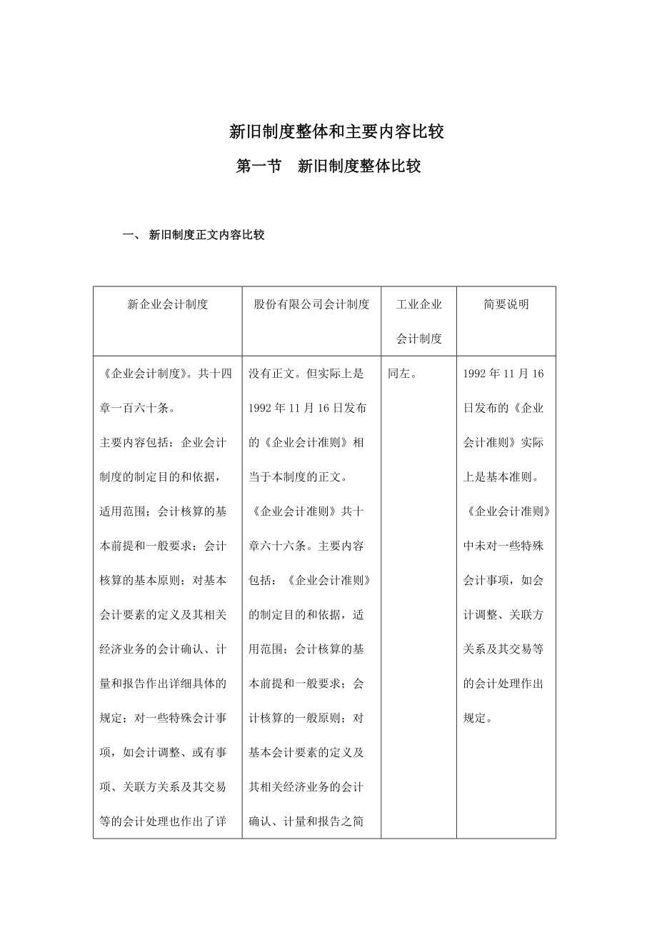 新旧会计制度整体比较.docx_第1页