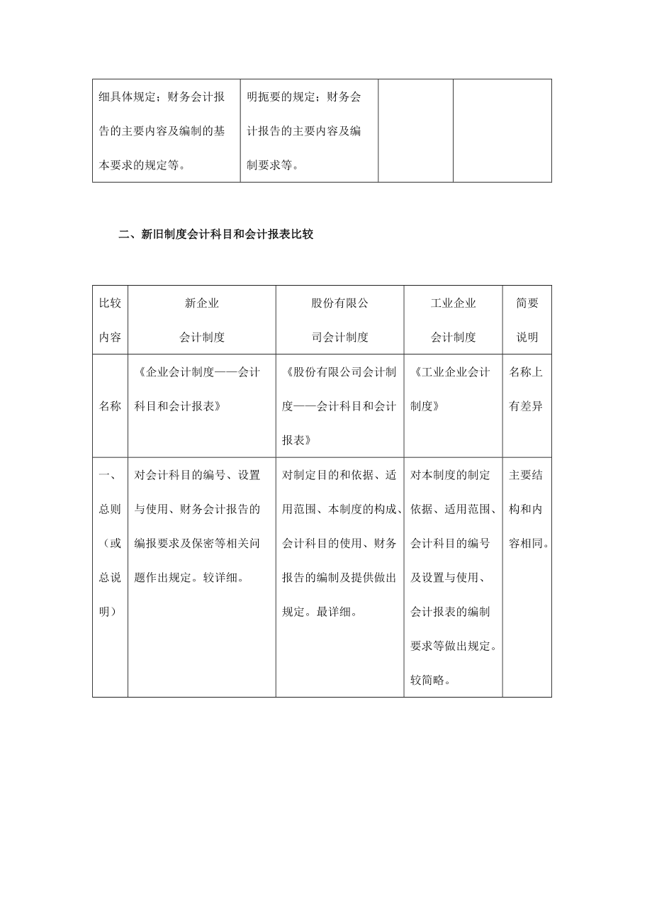 新旧会计制度整体比较.docx_第2页