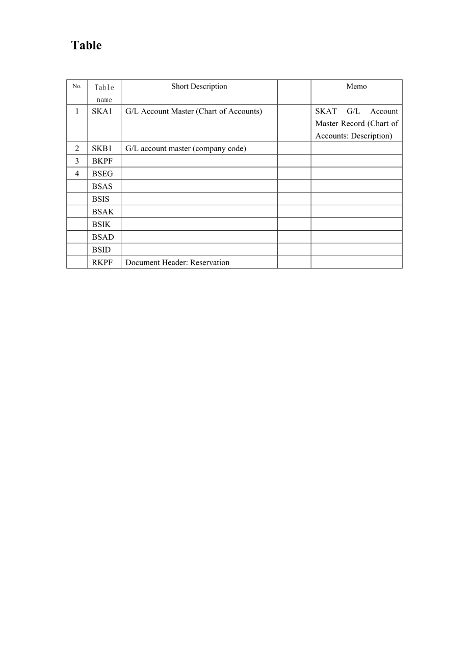 SAP FICO 总账配置及其操作手册.docx_第2页