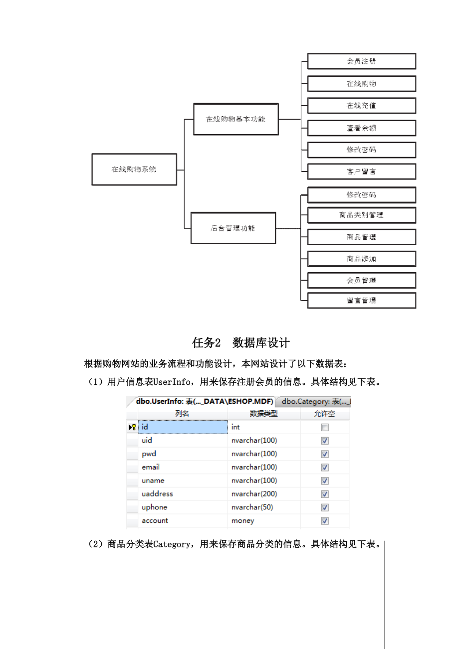 购物网站制作参考资料.docx_第2页