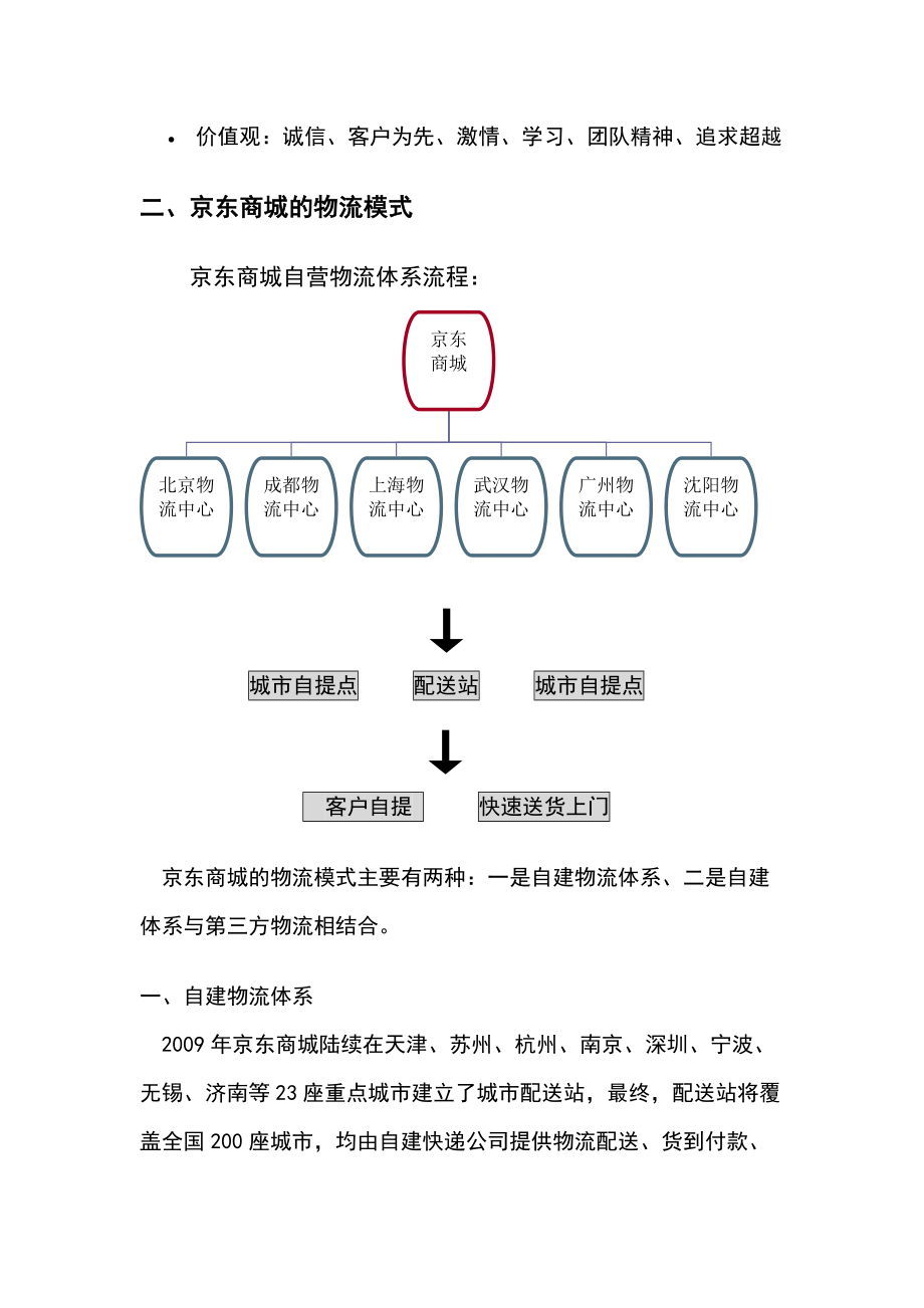 电子商务 京东商城327602481.docx_第3页