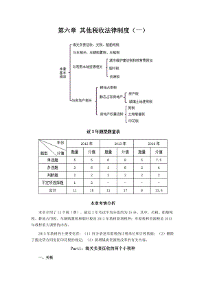 第六章其他税收法律制度.docx