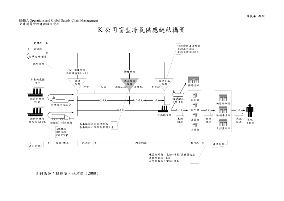 R公司冷气压缩机供应链结构图.docx_第2页