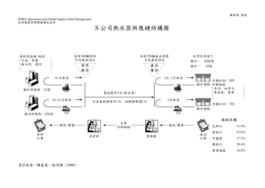 R公司冷气压缩机供应链结构图.docx_第3页