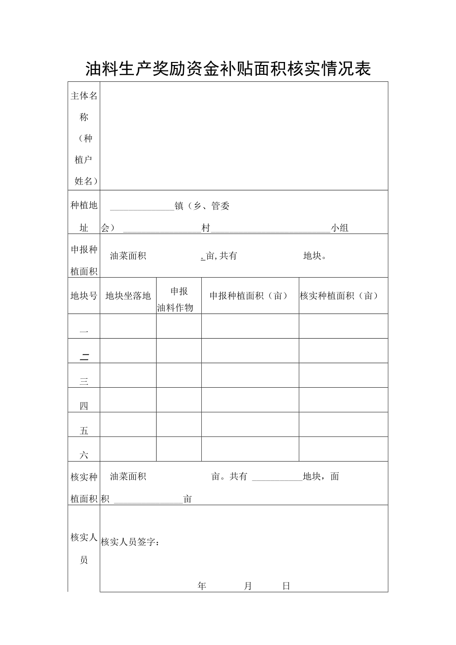 油料生产奖励资金补贴面积核实情况表.docx_第1页