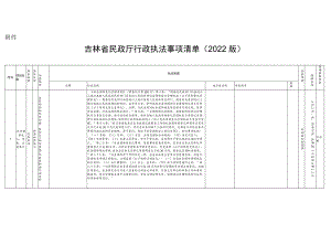 吉林省民政厅行政执法事项清单（2022版）.docx