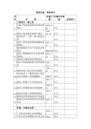 国家法规、规章部分(doc1183).docx