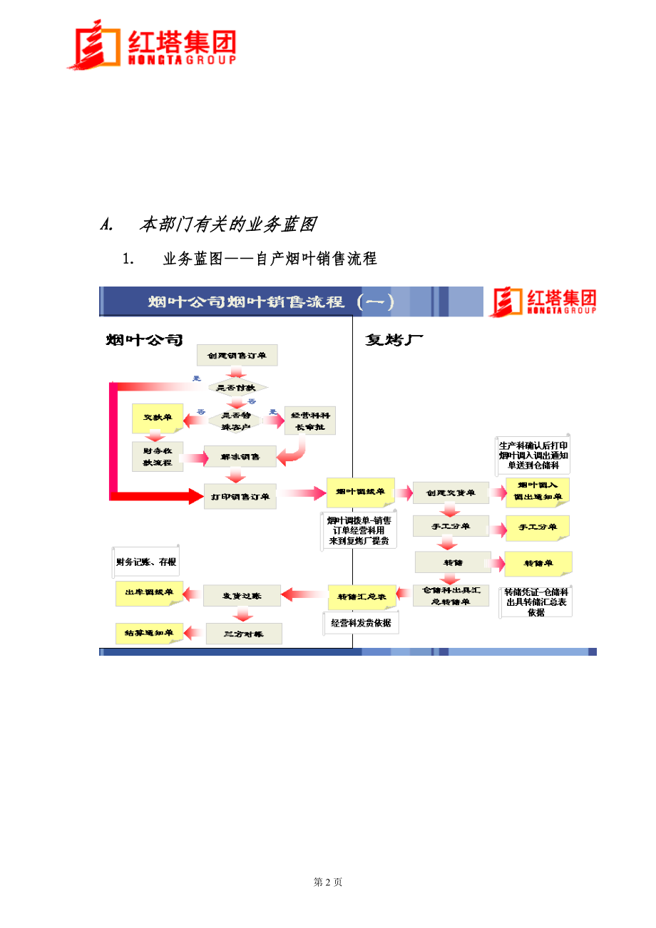 某烟草集团(ERP)系统烟叶销售说明书.docx_第2页