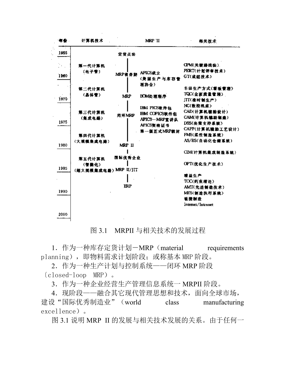 解读MRPII的发展历史.docx_第2页