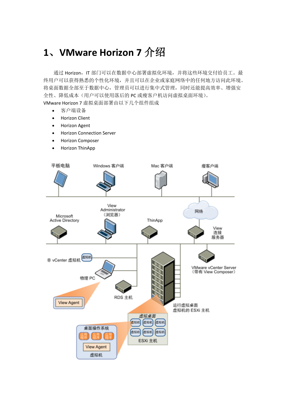 桌面虚拟化部署VMwareHorizonView7部署图文教程.docx_第1页