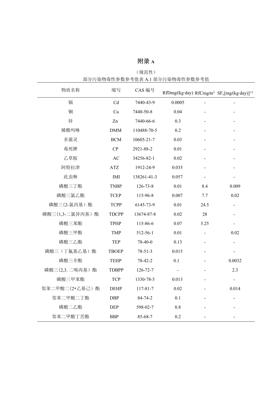 村镇社区污染风险评估部分污染物毒性参数参考值、人群一般情景下暴露途径、推荐暴露量计算模型、风险表征计算公式.docx_第1页