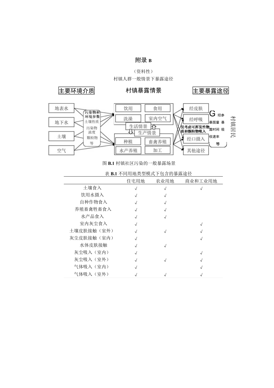 村镇社区污染风险评估部分污染物毒性参数参考值、人群一般情景下暴露途径、推荐暴露量计算模型、风险表征计算公式.docx_第2页