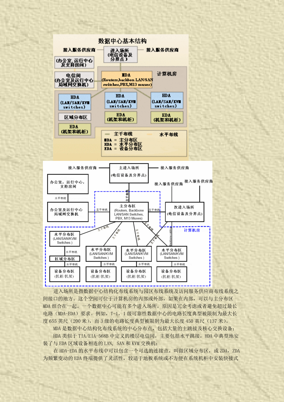 IDC数据中心布线的方向与道路.docx_第2页