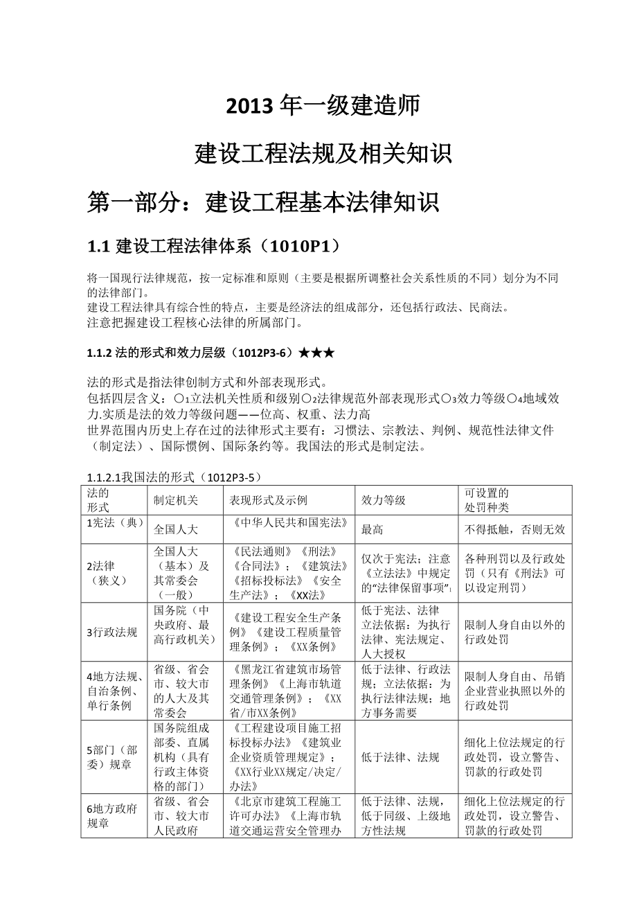 X年一级建造师建设工程法规及相关知识系统总结.docx_第1页