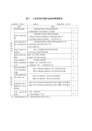 地方病三年攻坚“回头看”调查数据表格、总结报告提纲.docx