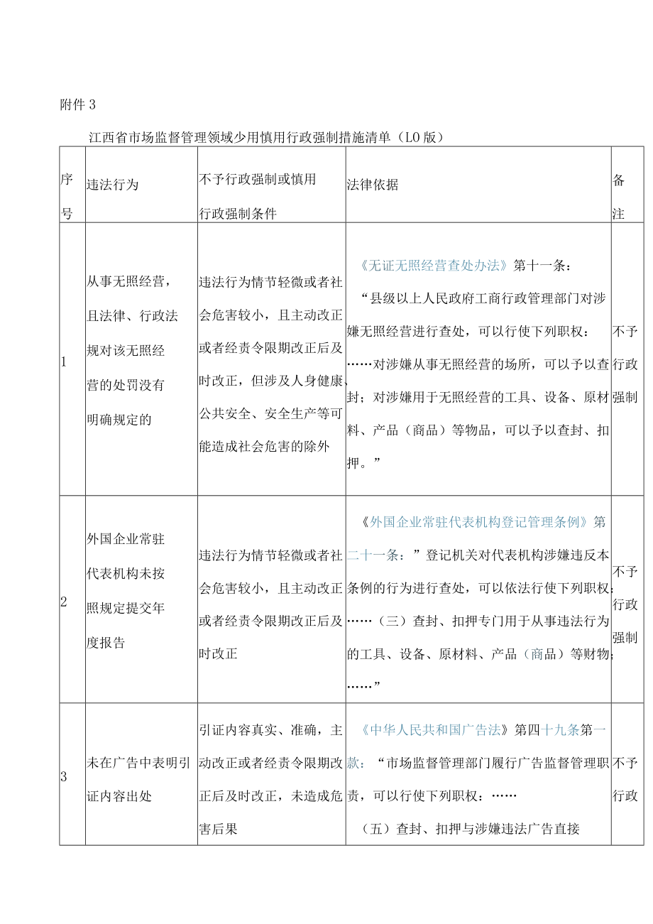 江西省市场监督管理领域少用慎用行政强制措施清单（1.0版）.docx_第1页