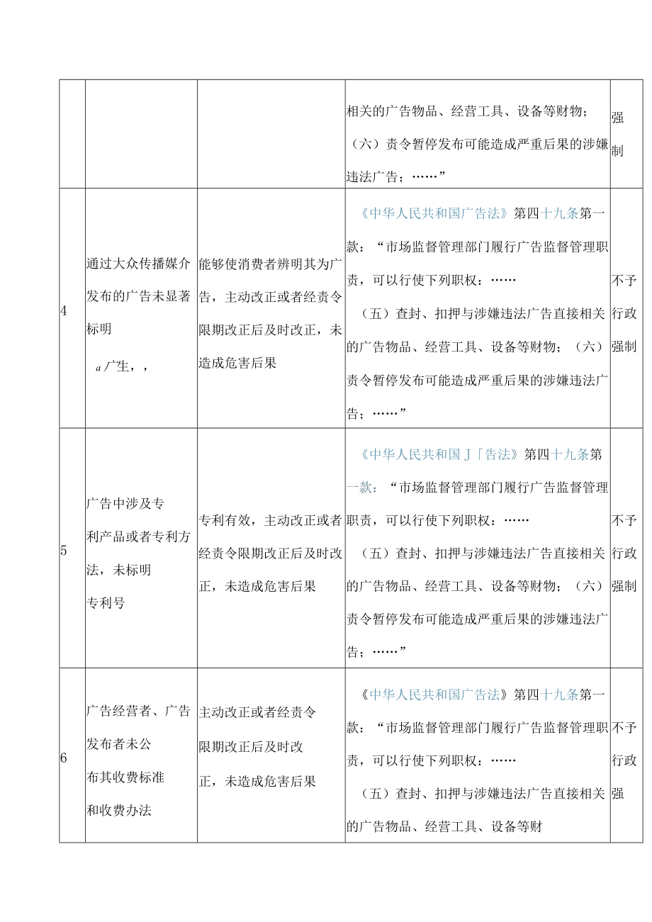 江西省市场监督管理领域少用慎用行政强制措施清单（1.0版）.docx_第2页