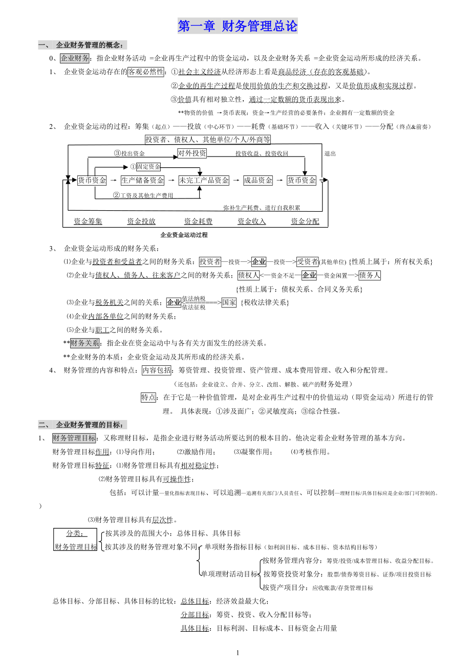 财务管理要点5822332885.docx_第1页