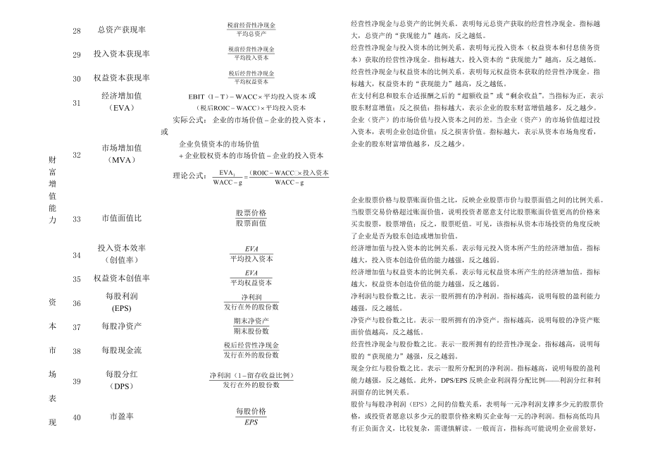 财务分析常用公式一览表89373718.docx_第3页