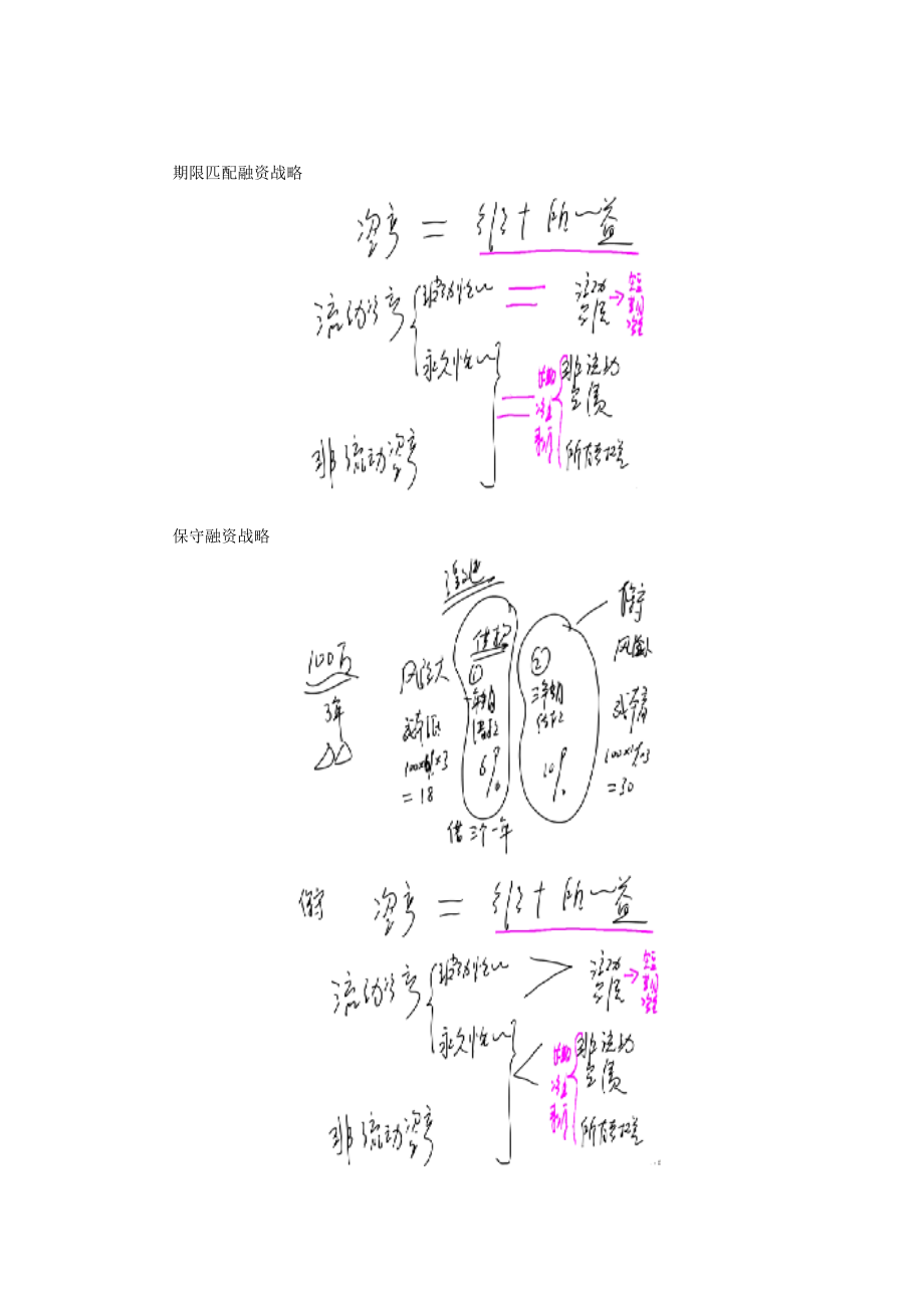 营运资金管理考情分析.docx_第3页