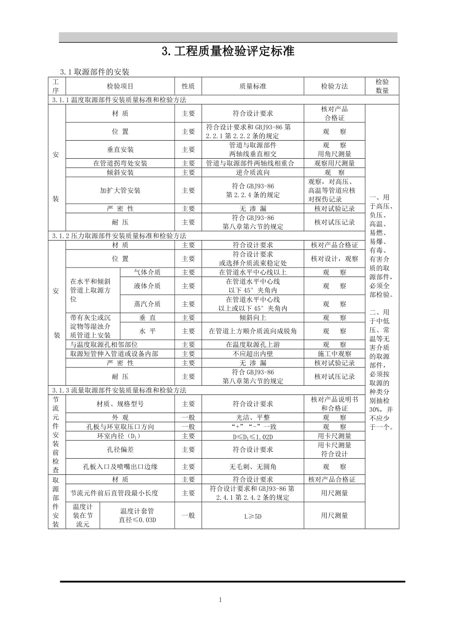 自动化仪表工程监理细则.docx_第2页