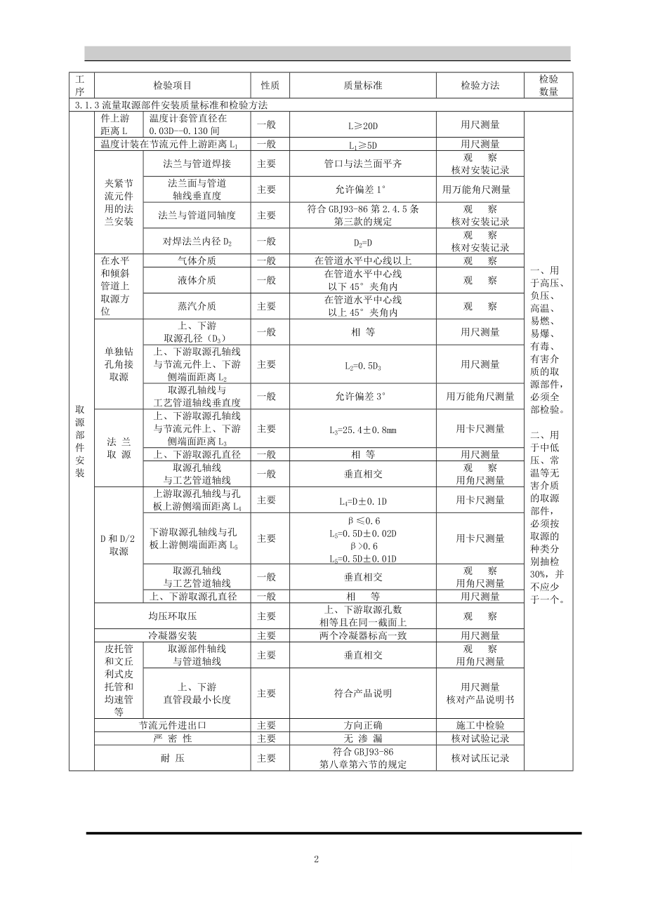 自动化仪表工程监理细则.docx_第3页