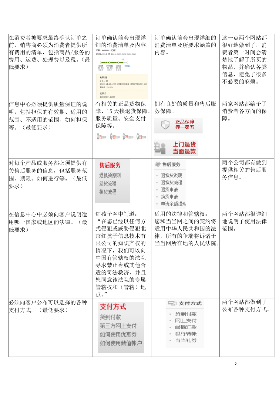 电子商务作业.docx_第2页