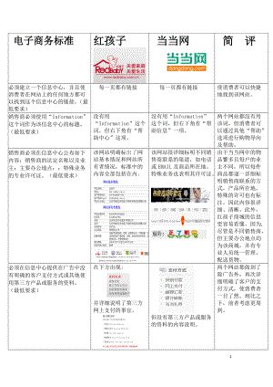 电子商务作业.docx