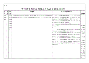 吉林省生态环境不予行政处罚事项清单、决定审批表、不予行政处罚决定书参考样式.docx