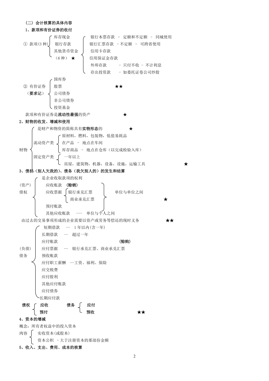 财务会计与财务管理基础知识分析讲义重点.docx_第2页