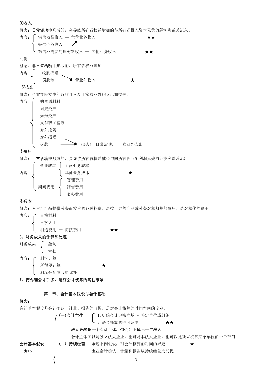 财务会计与财务管理基础知识分析讲义重点.docx_第3页