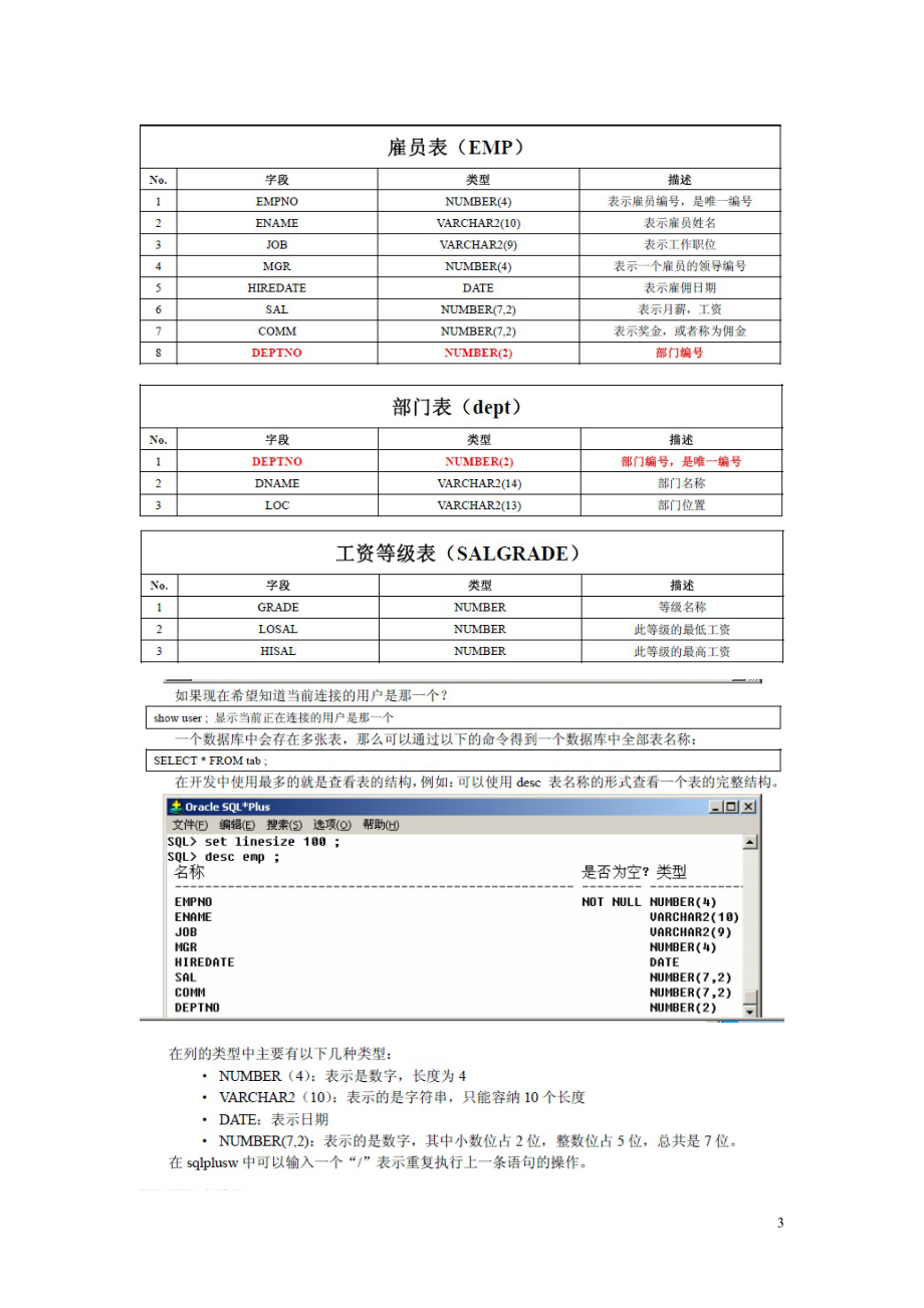 魔乐在线Oracle笔记超经典.docx_第3页