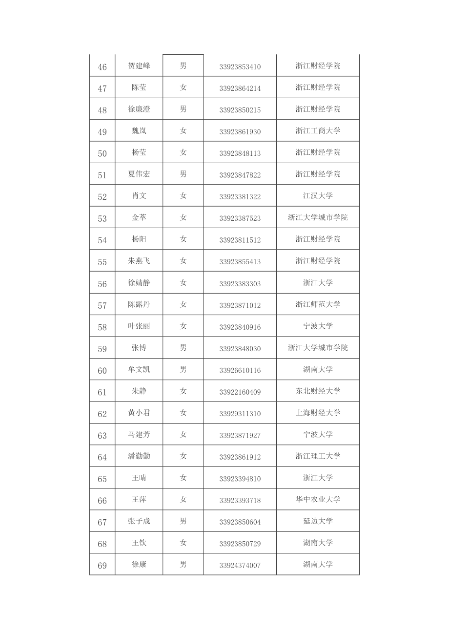 浙江省国家税务局系统年度拟录用公务员公示.doc_第3页