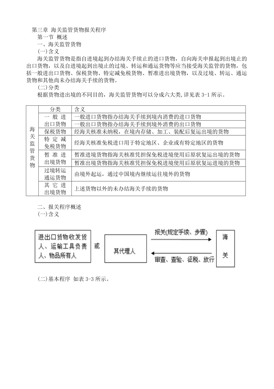 海关监管货物报关程序介绍.docx_第2页