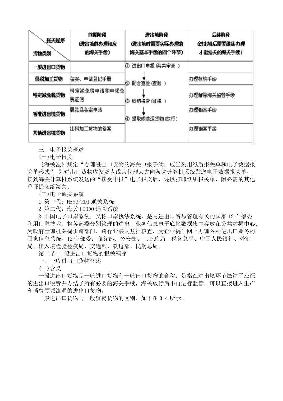 海关监管货物报关程序介绍.docx_第3页