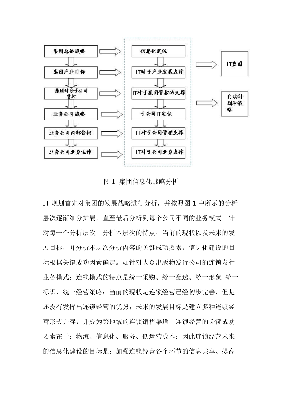 新华书店集团的信息化规划案例1（doc 13）.docx_第3页