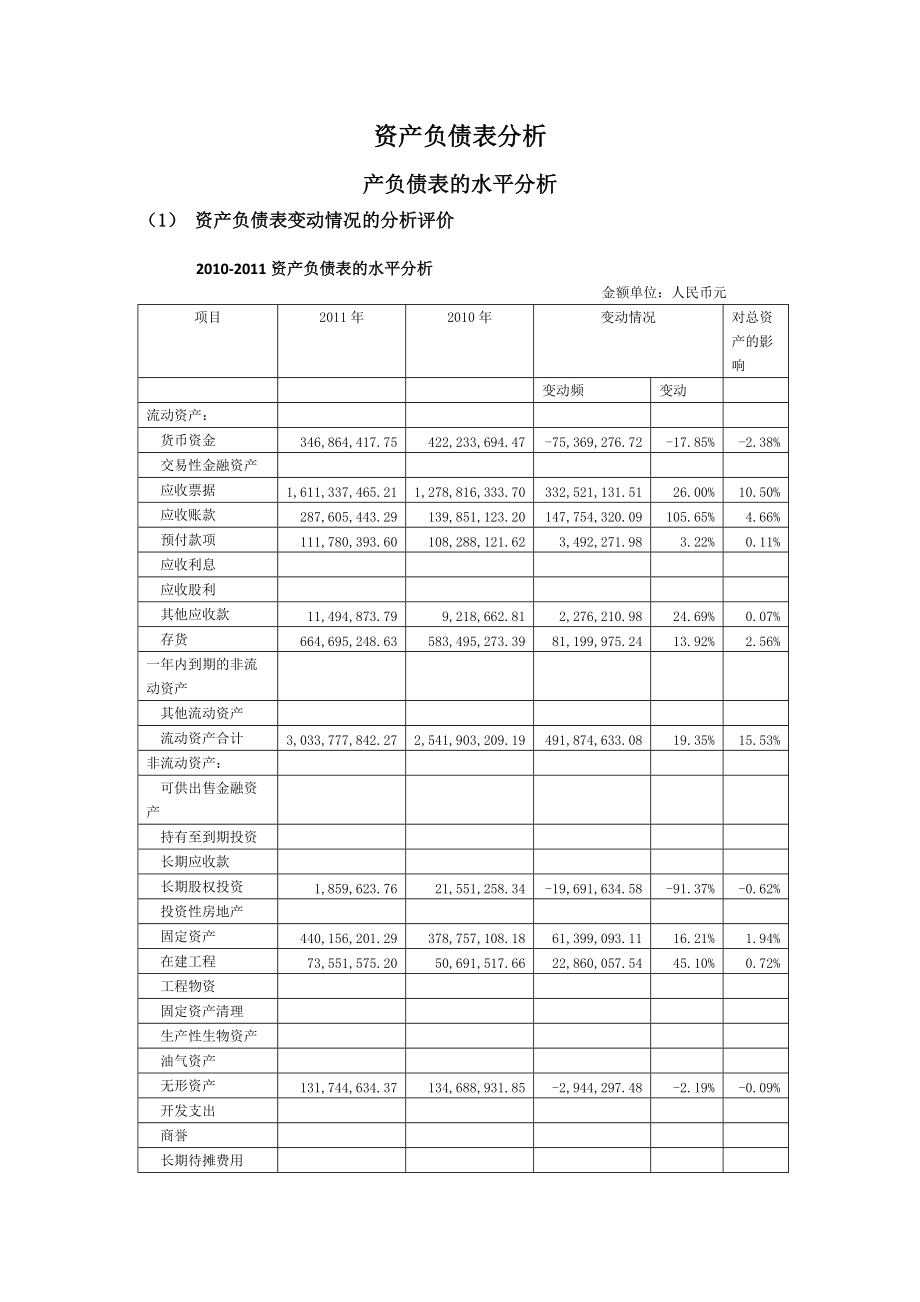 资产负债表水平分析和垂直分析.docx_第1页